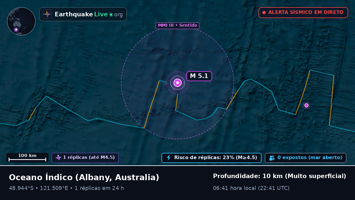 Oceano Índico (Australia)
