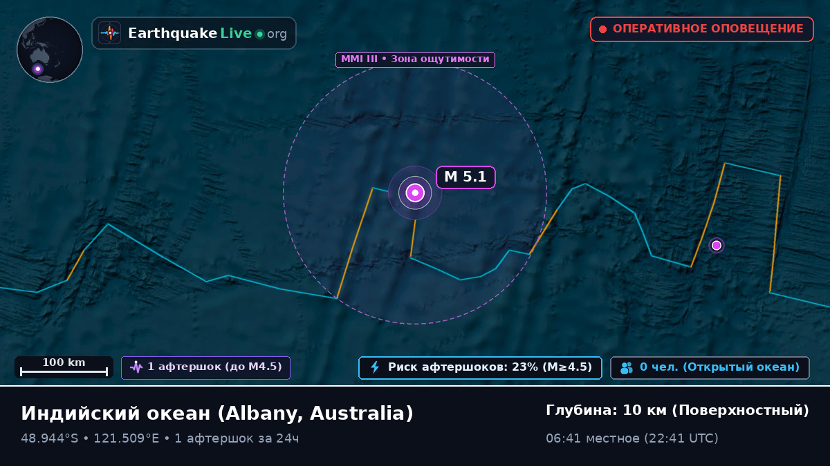 Индийский океан (Australia)