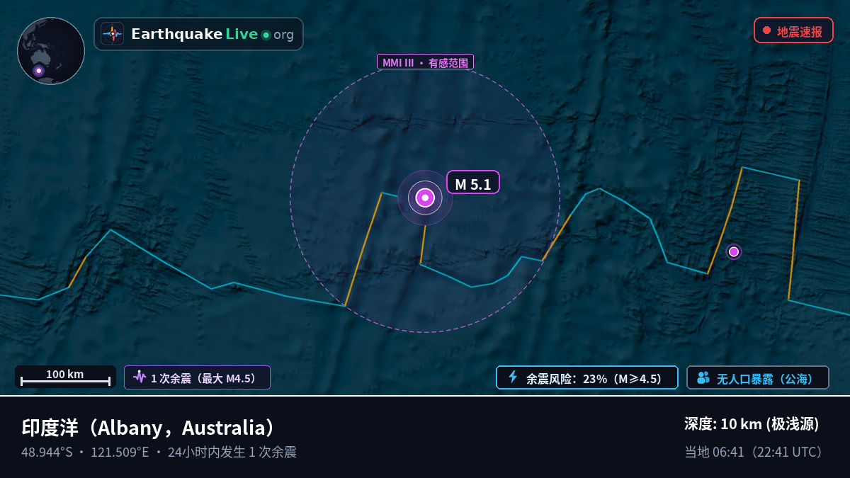 印度洋 (Australia)