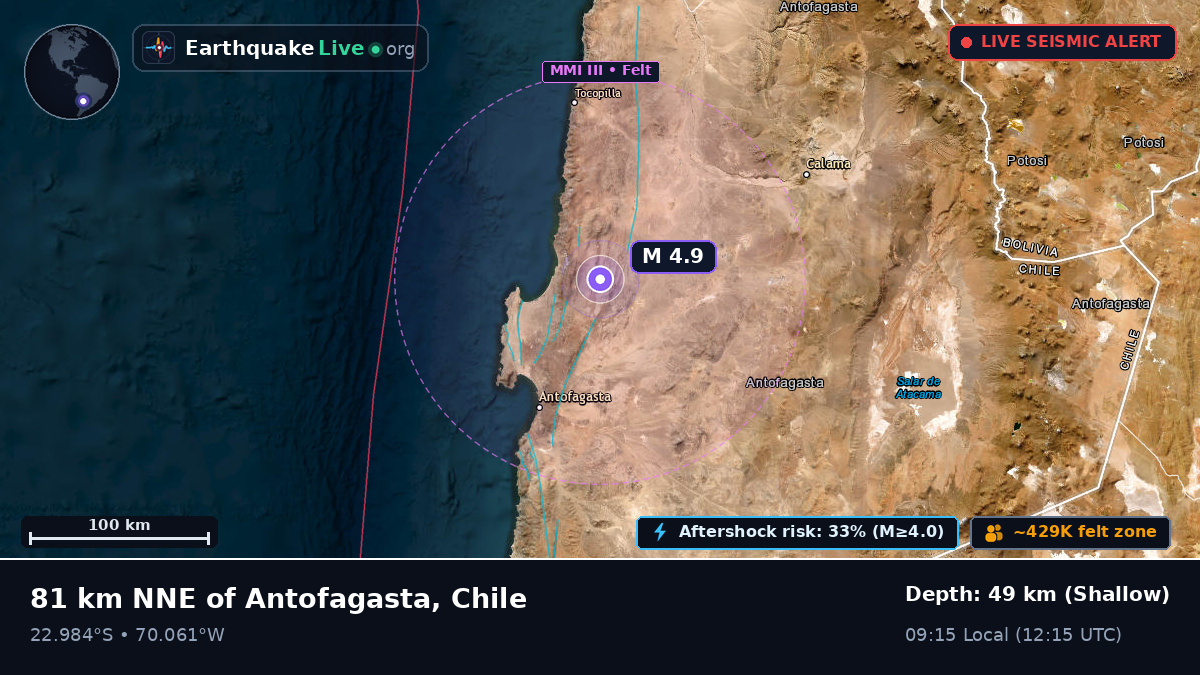 Antofagasta, Chile