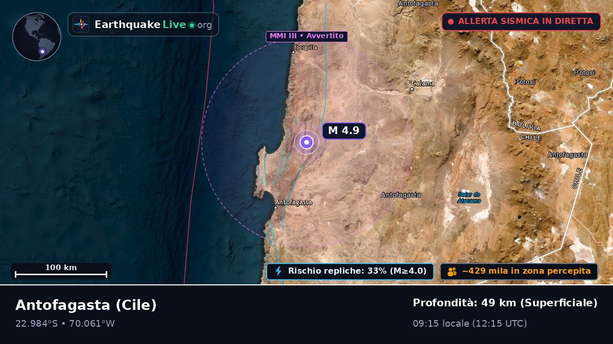 Antofagasta, Cile