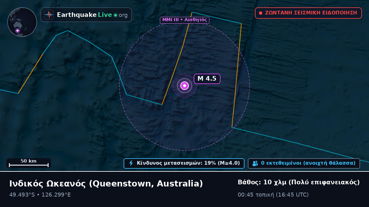 Ινδικός Ωκεανός (Australia)