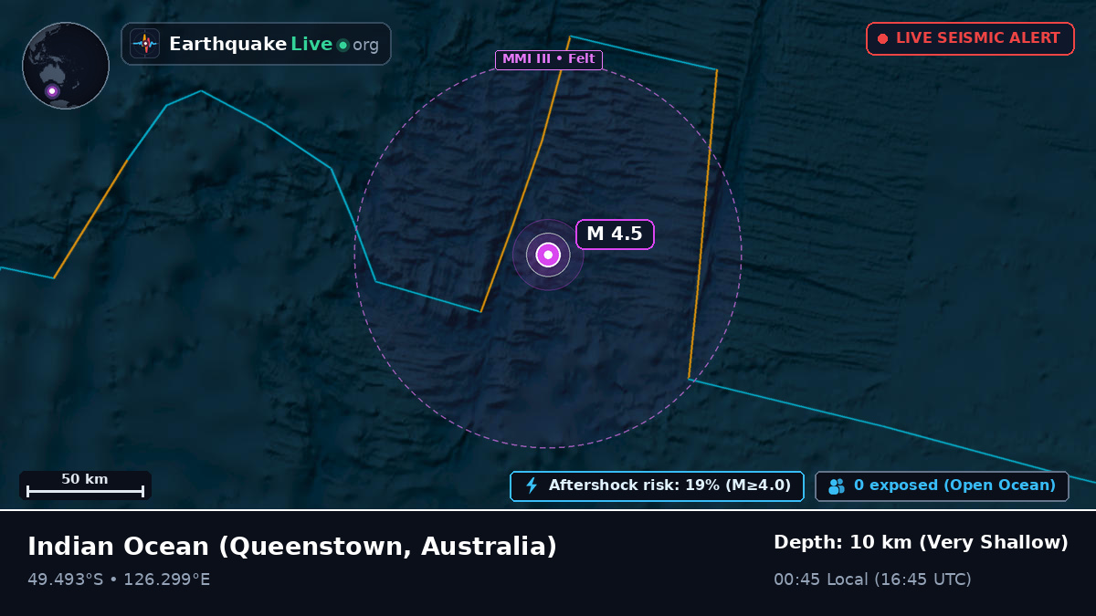 Indian Ocean (Australia)