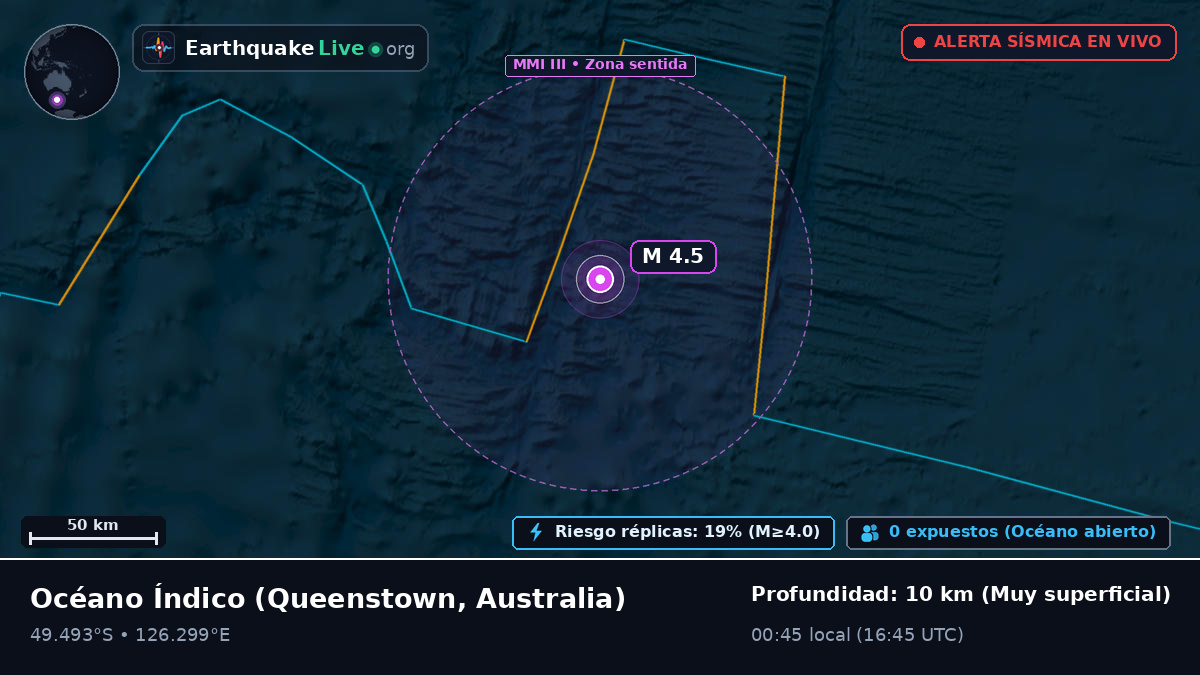 Océano Índico (Australia)