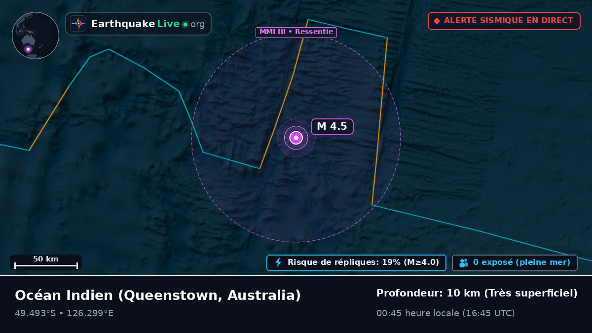 Océan Indien (Australia)