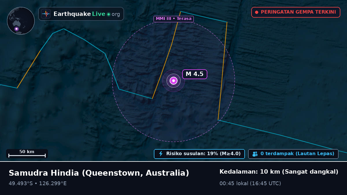 Samudra Hindia (Australia)