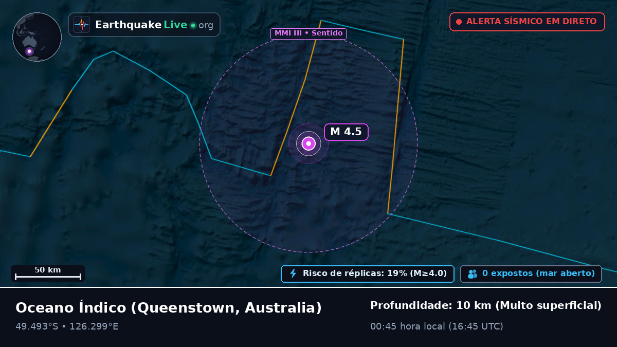 Oceano Índico (Australia)