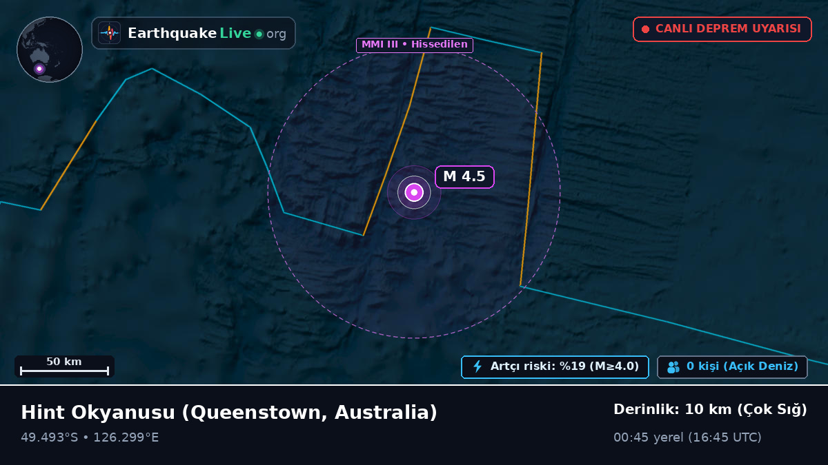 Hint Okyanusu (Australia)