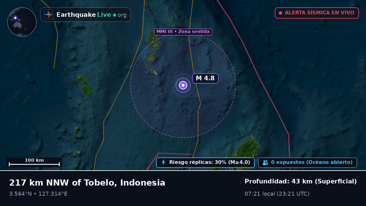 Océano Pacífico Norte (Indonesia)