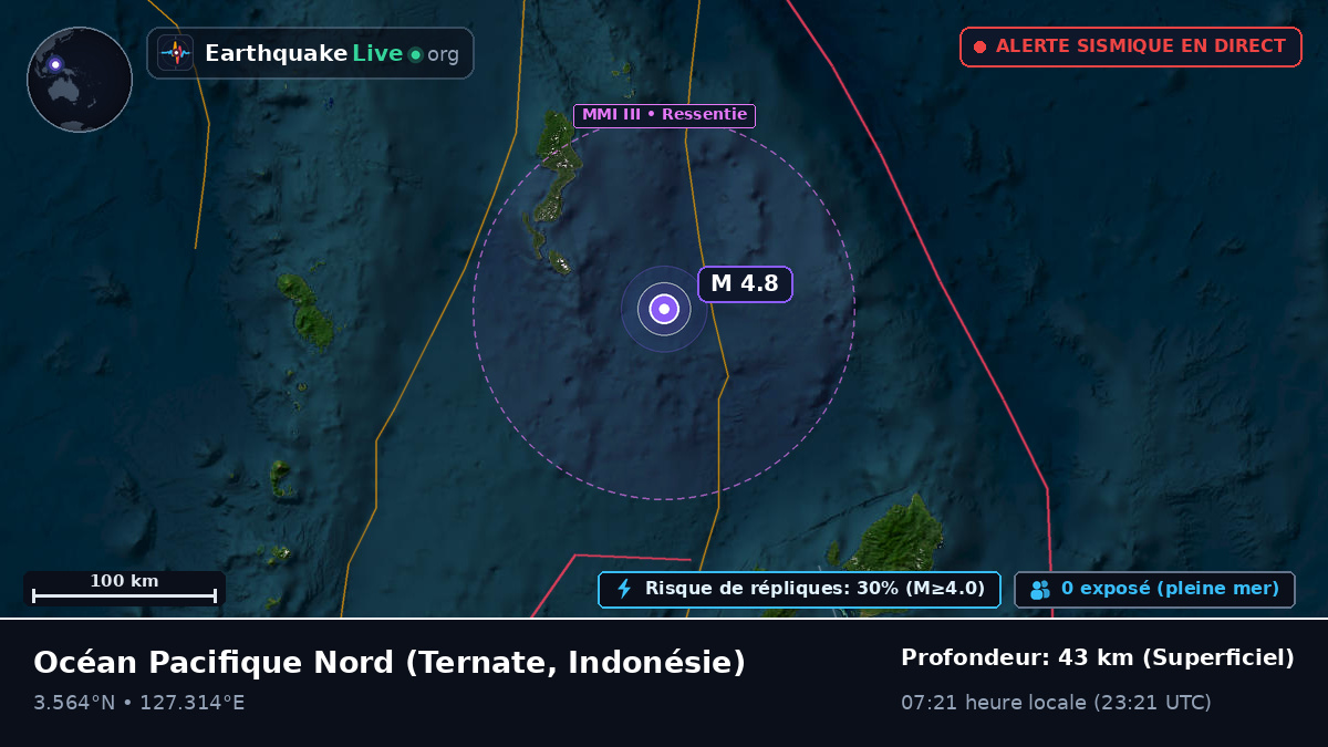 Océan Pacifique Nord (Indonésie)