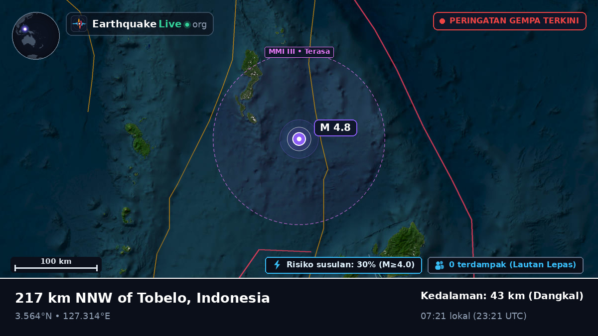 Samudra Pasifik Utara (Indonesia)