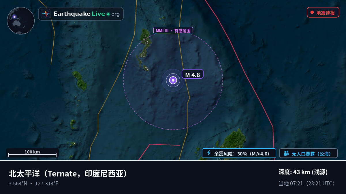 北太平洋 (印度尼西亚)