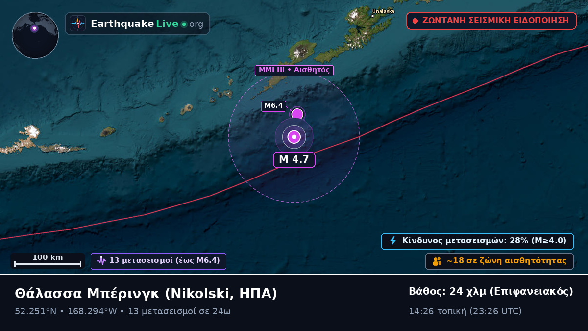 Θάλασσα Μπέρινγκ (ΗΠΑ)