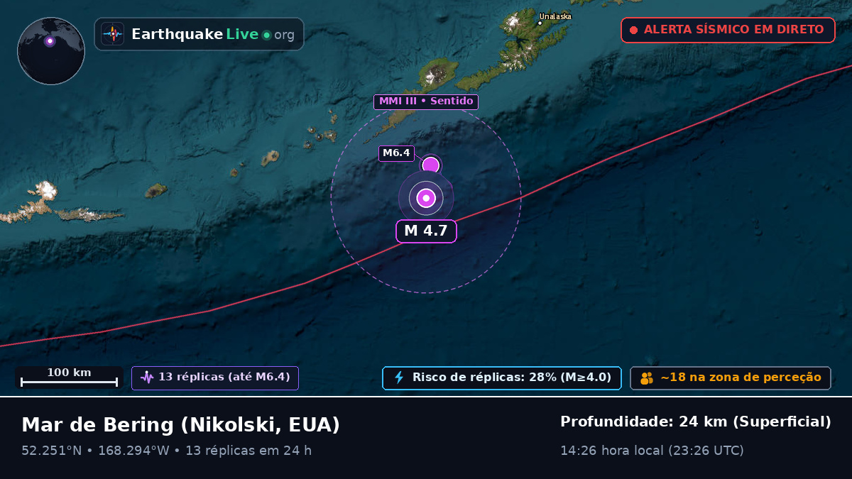 Mar de Bering (EUA)