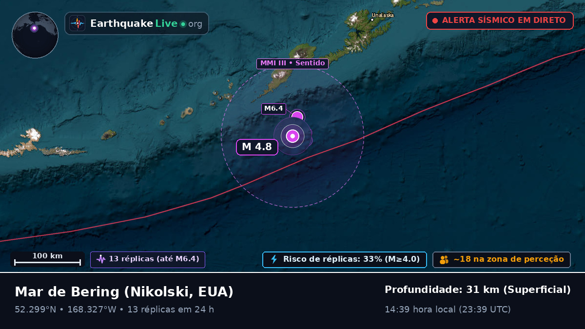 Mar de Bering (EUA)