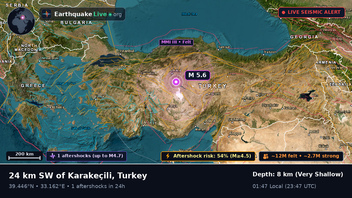 Ankara, Turkey