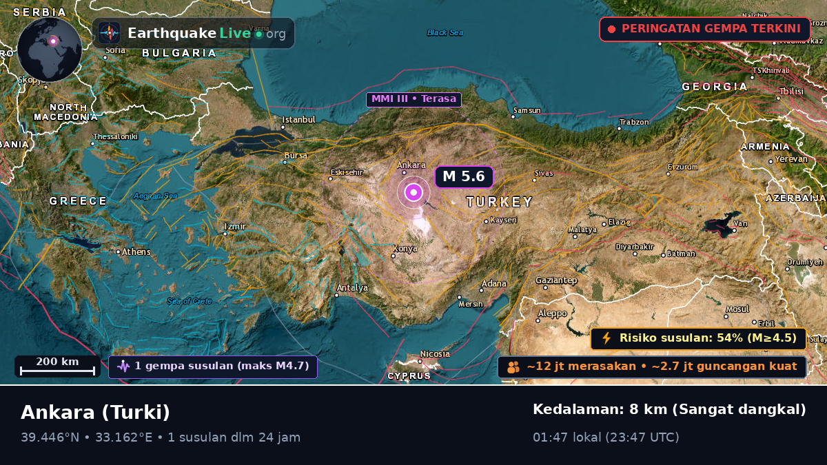 Ankara, Turki