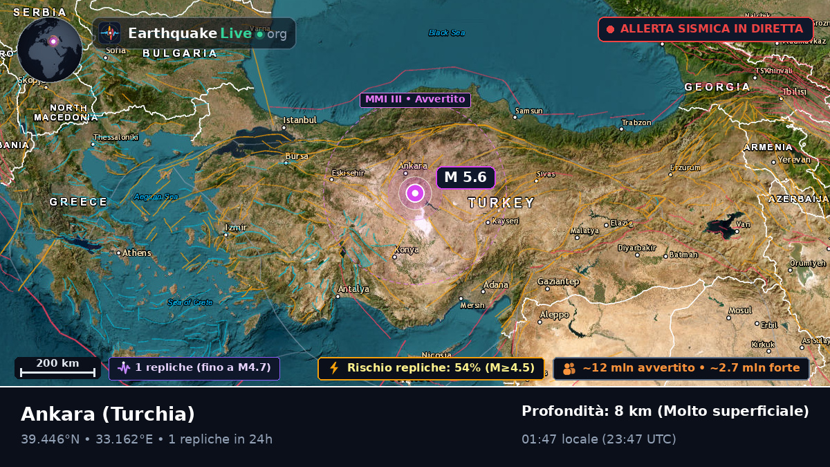 Ankara, Turchia