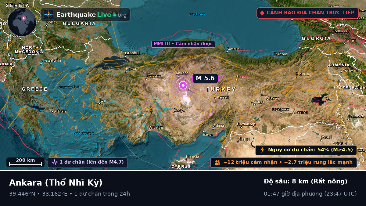 Ankara, Thổ Nhĩ Kỳ