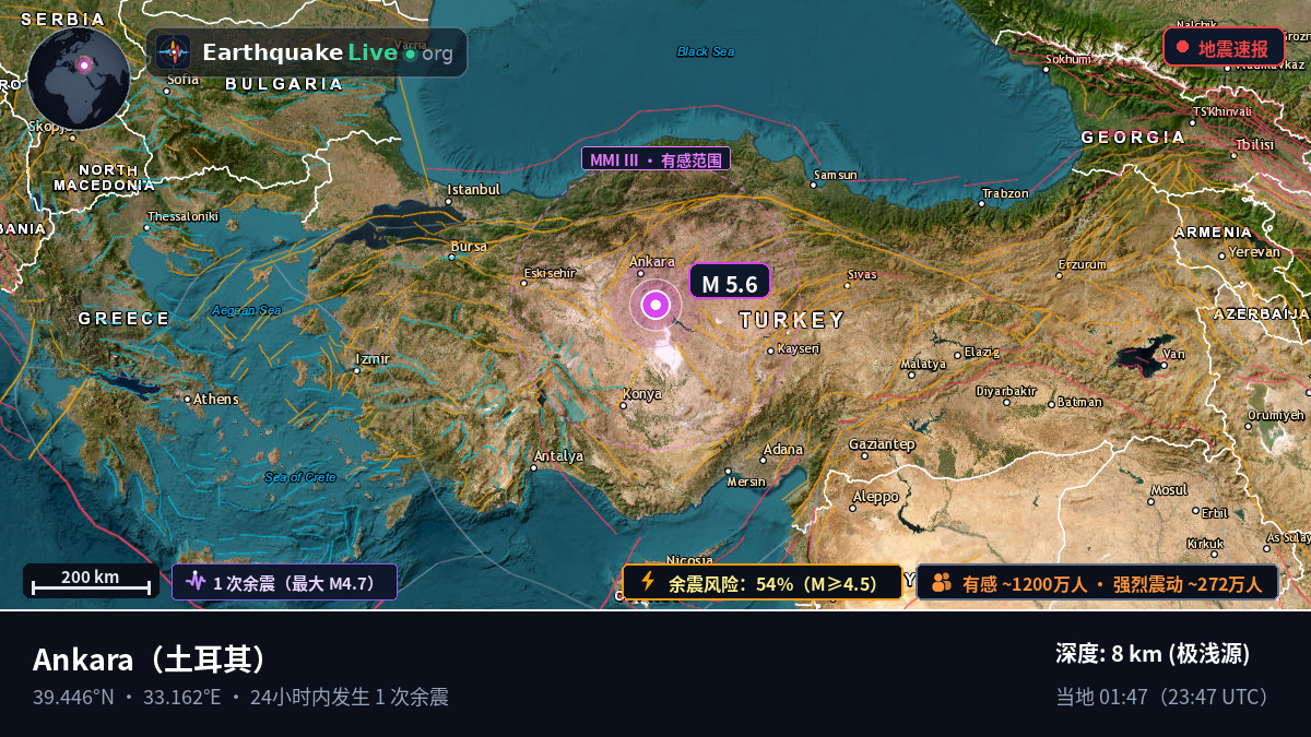 Ankara, 土耳其