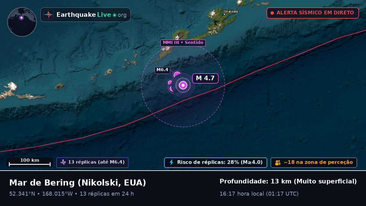 Mar de Bering (EUA)