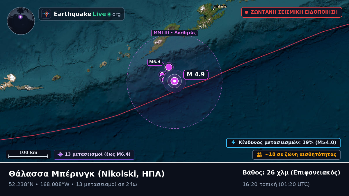 Θάλασσα Μπέρινγκ (ΗΠΑ)