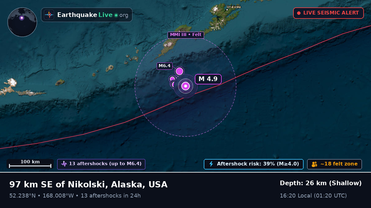Bering Sea (USA)