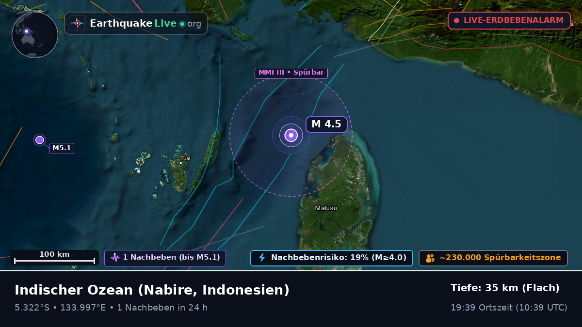 Indischer Ozean (Indonesien)