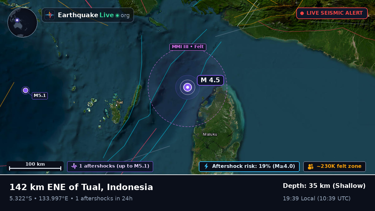 Indian Ocean (Indonesia)