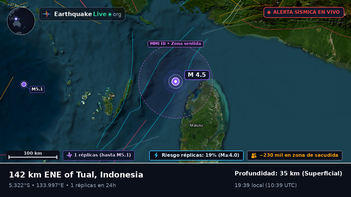 Océano Índico (Indonesia)