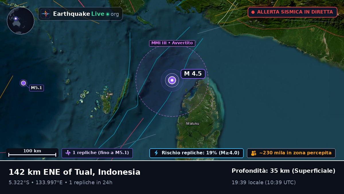 Oceano Indiano (Indonesia)