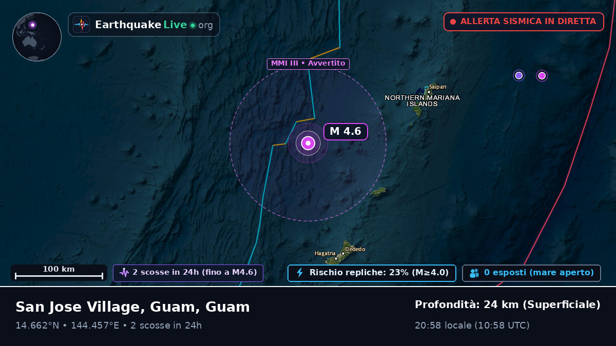 Mare delle Filippine (Guam)