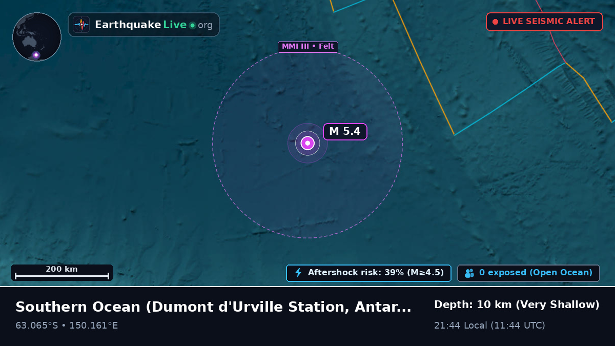 Southern Ocean (Antarctica)