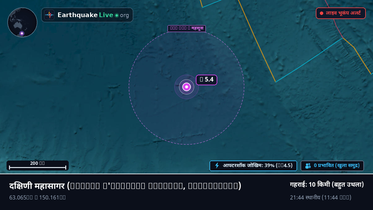 दक्षिणी महासागर (Antarctica)