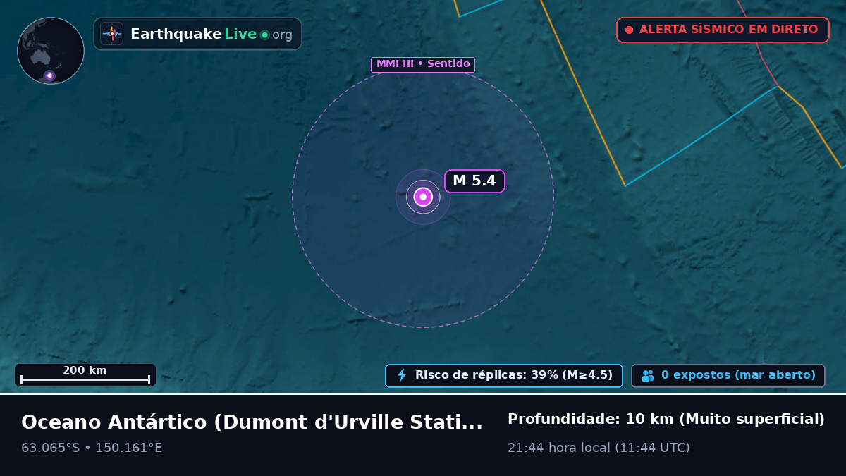 Oceano Antártico (Antarctica)