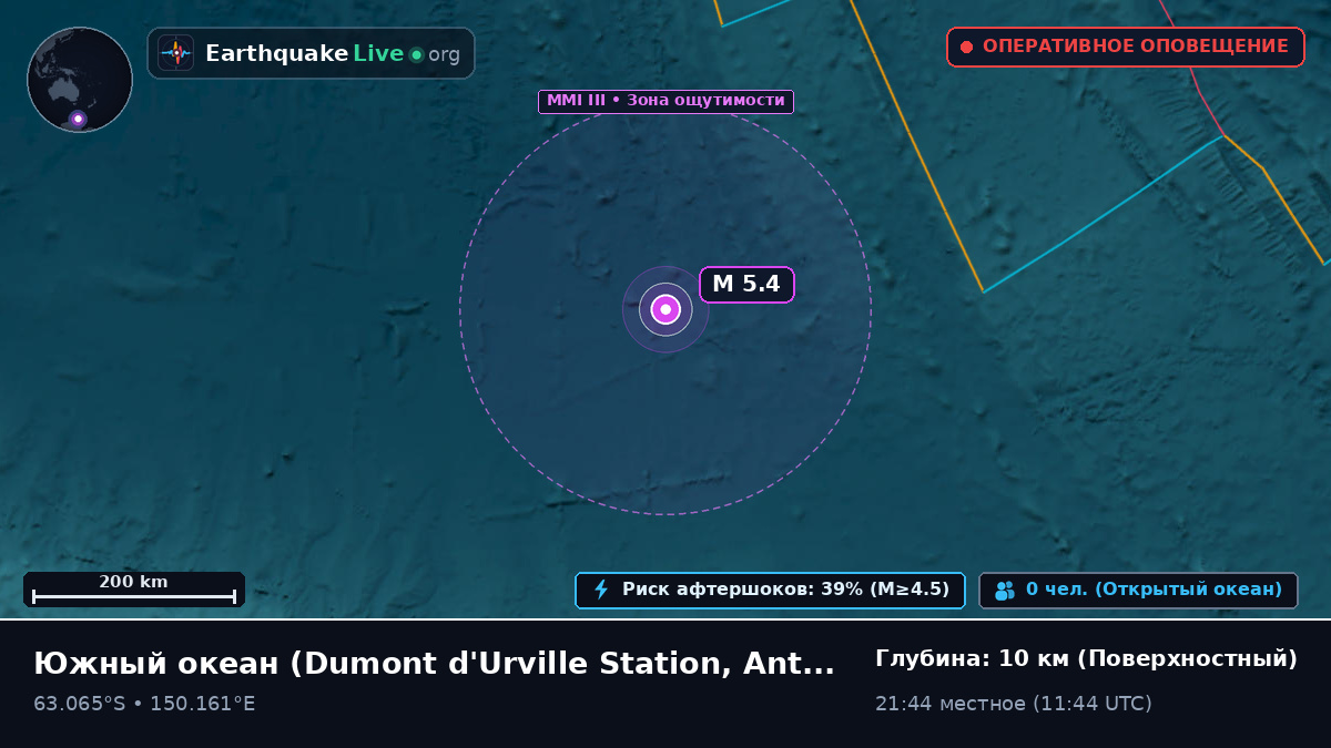 Южный океан (Antarctica)