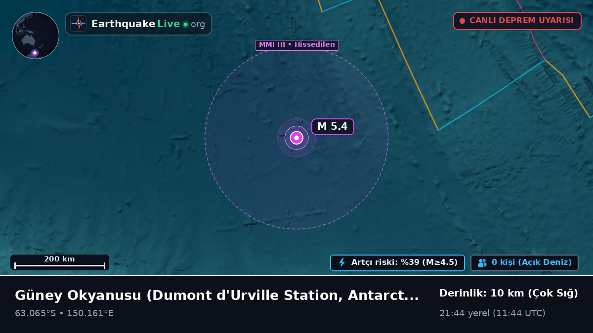 Güney Okyanusu (Antarctica)