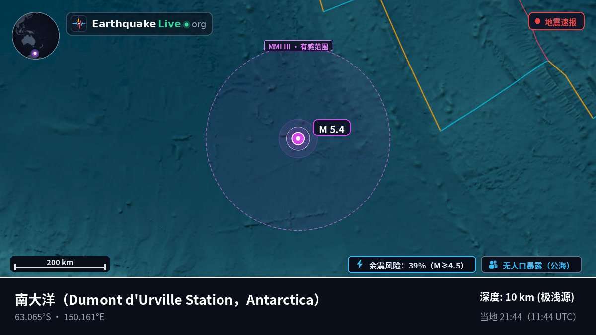南大洋 (Antarctica)