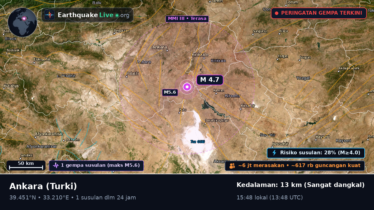 Ankara, Turki