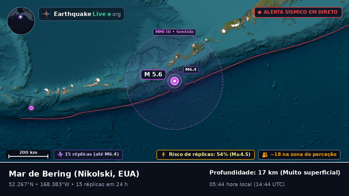 Mar de Bering (EUA)