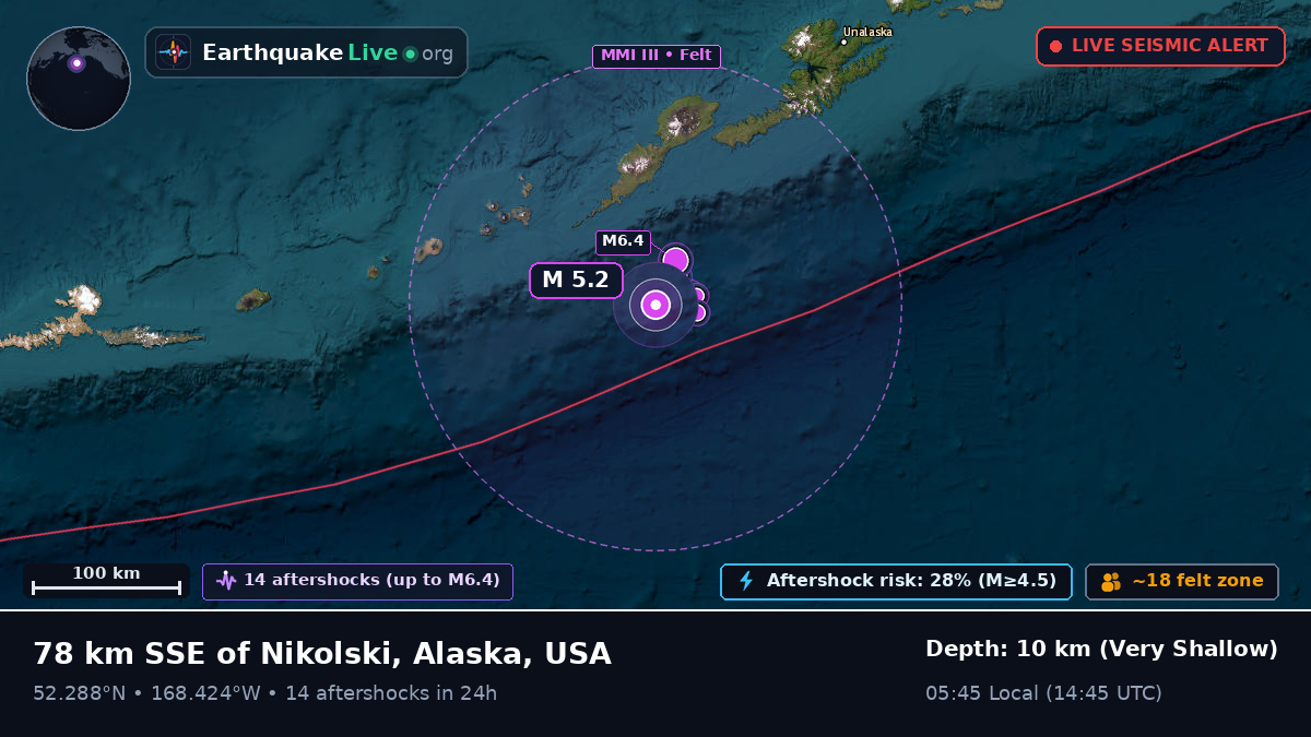 Bering Sea (USA)