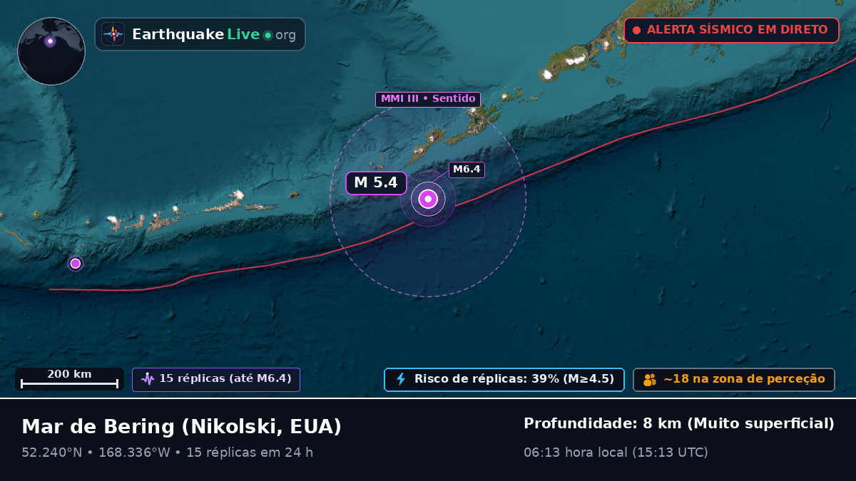 Mar de Bering (EUA)