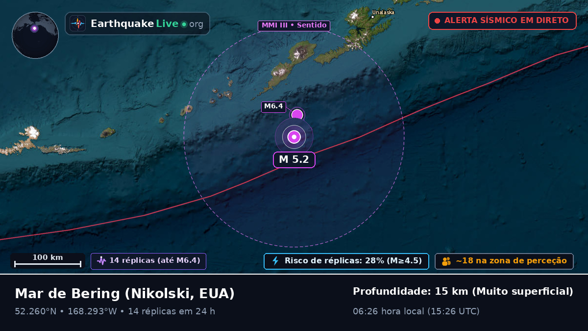 Mar de Bering (EUA)