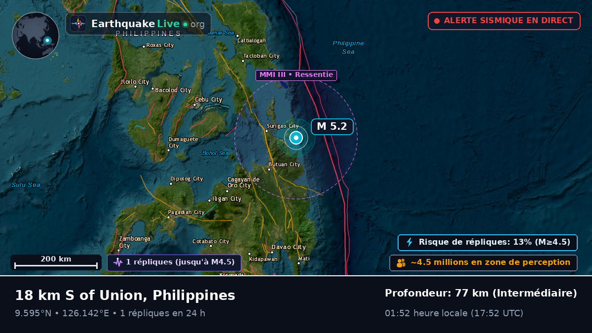 Mer des Philippines (Philippines)
