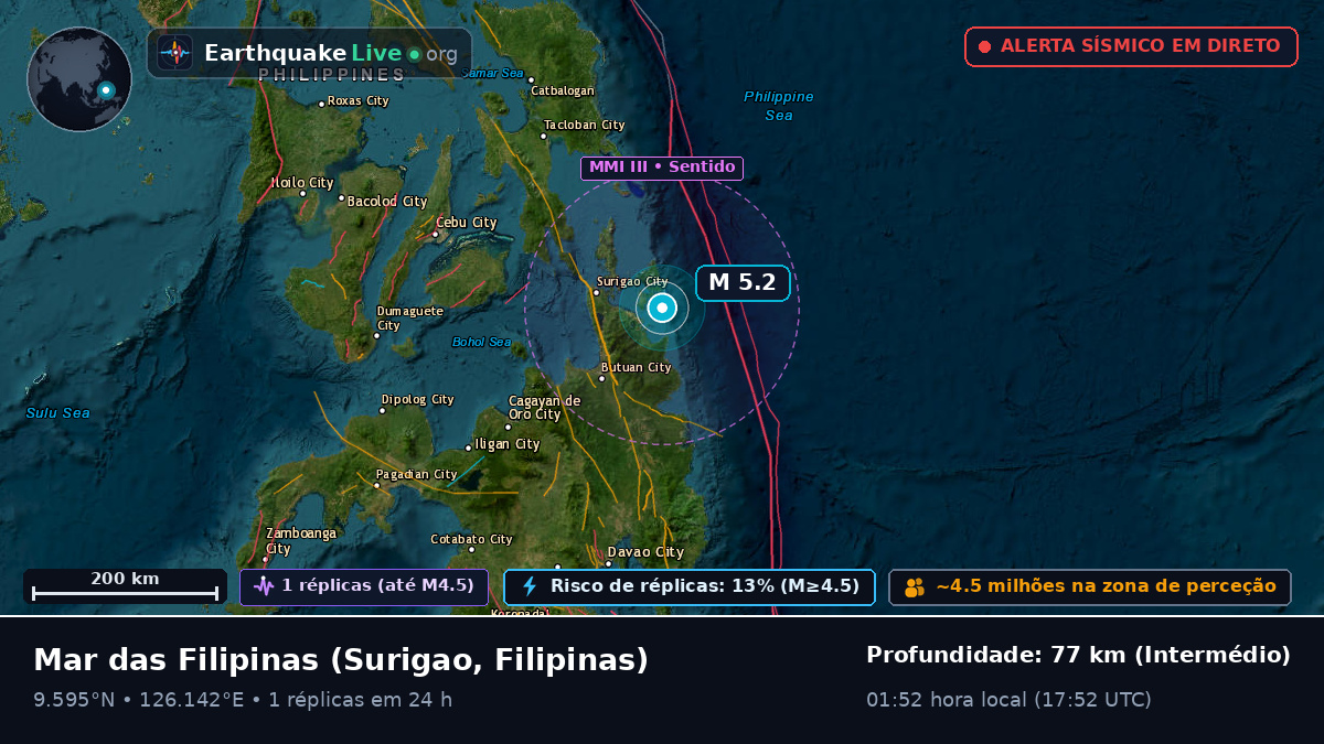 Mar das Filipinas (Filipinas)