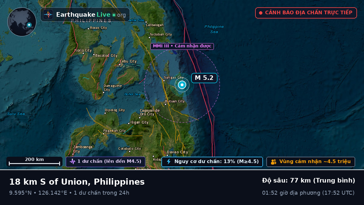 Biển Philippines (Philippines)