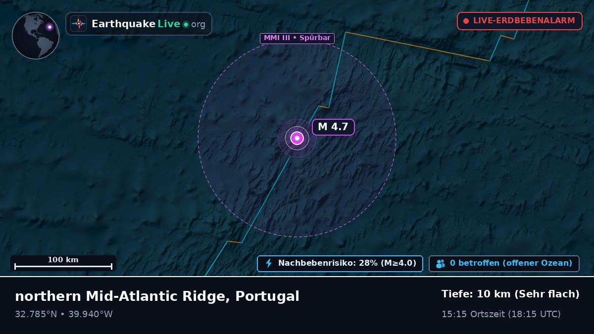Nordatlantik (Portugal)