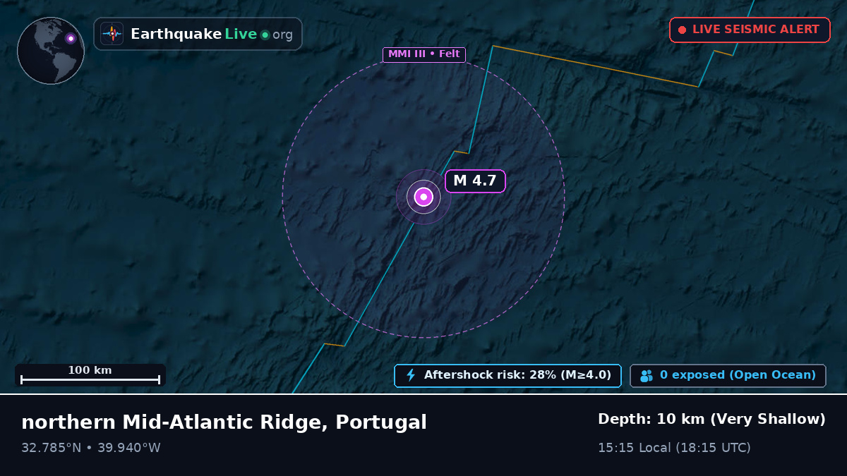 North Atlantic Ocean (Portugal)