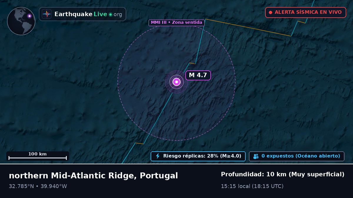 Océano Atlántico Norte (Portugal)
