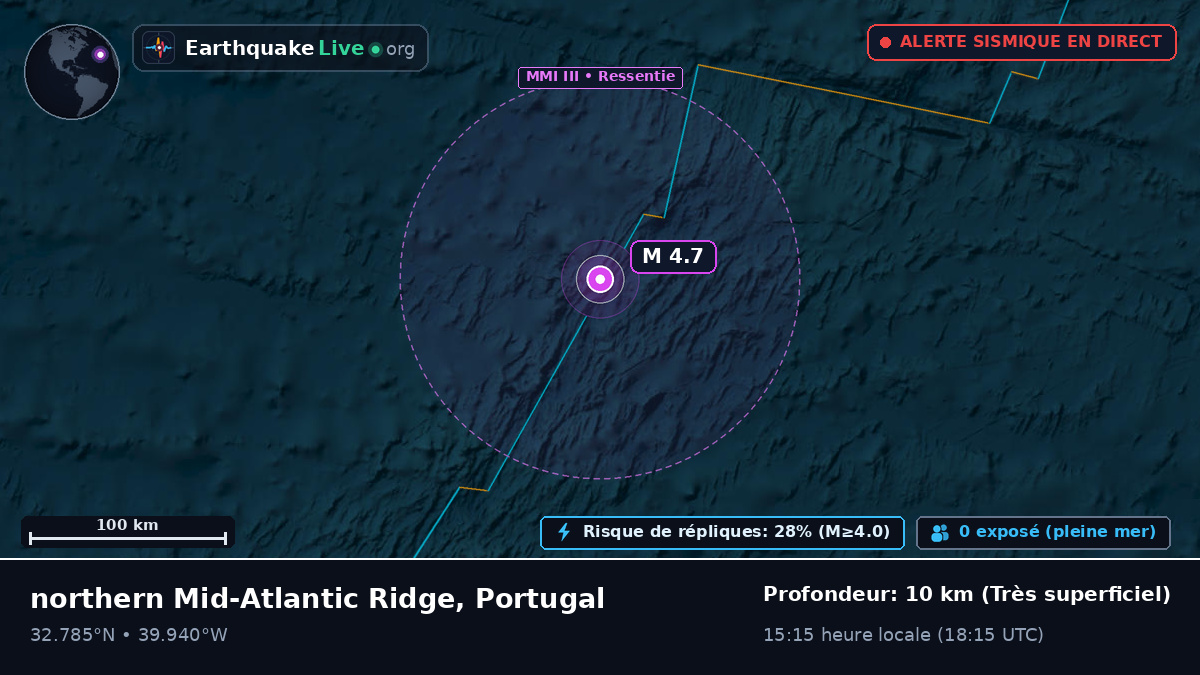Océan Atlantique Nord (Portugal)